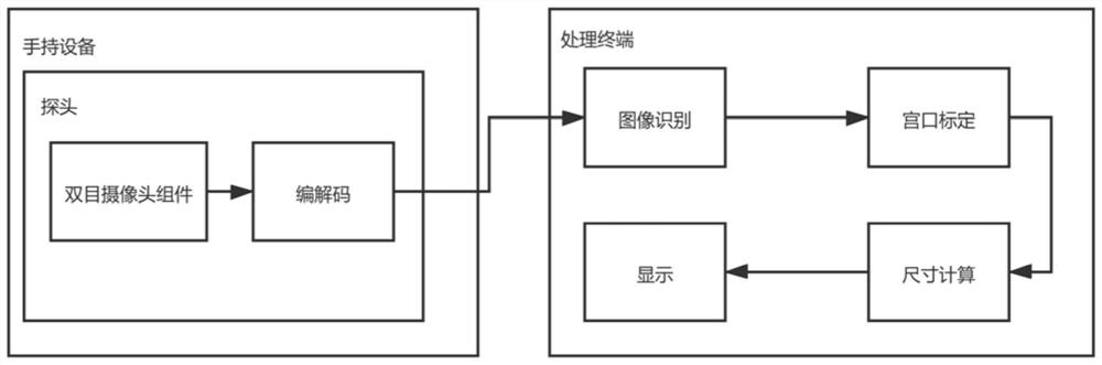 Measurement method and visual measurement instrument for orifice of uterus of puerpera