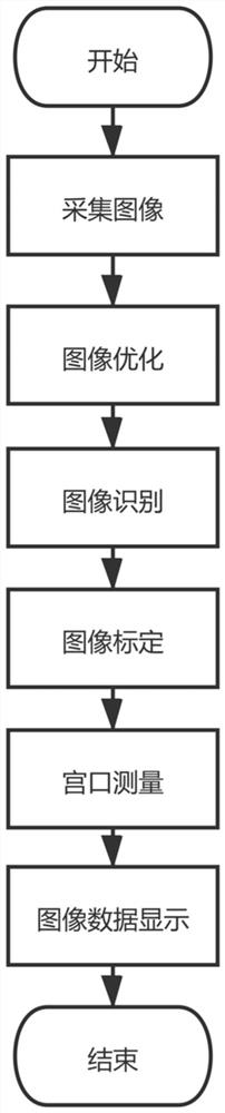 Measurement method and visual measurement instrument for orifice of uterus of puerpera