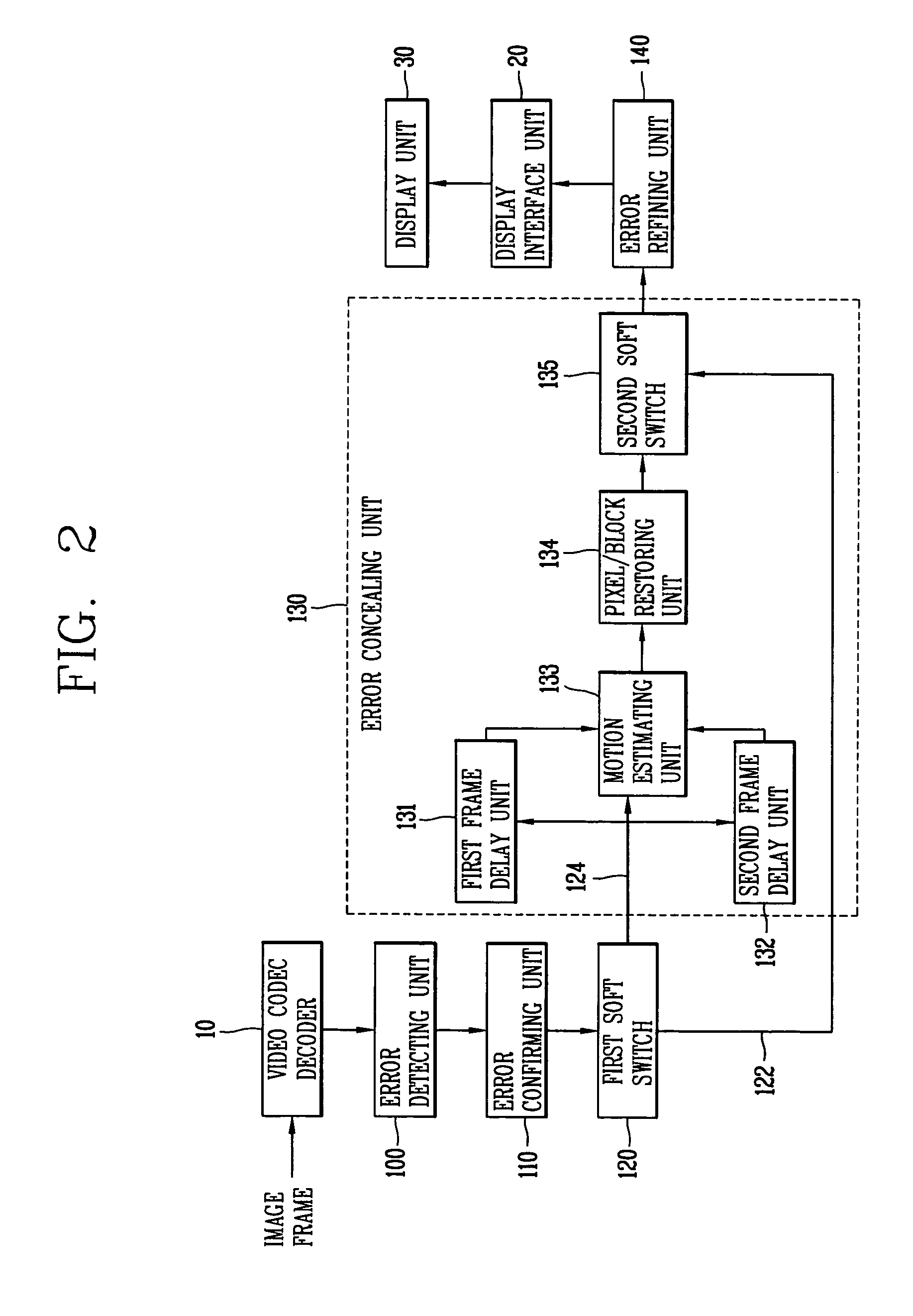 Image block error concealing apparatus and method using weight filtering in mobile communication system