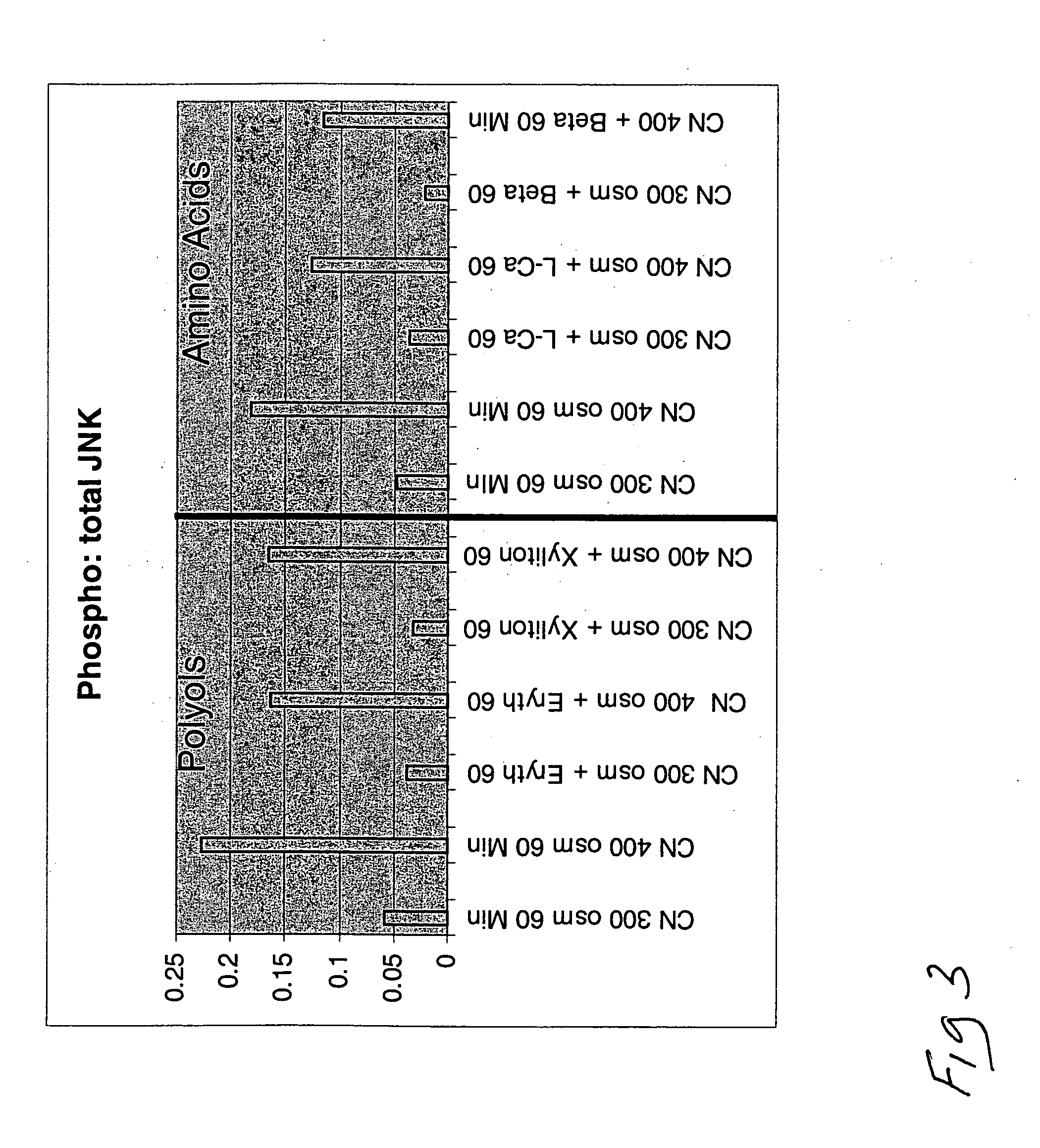 Ophthalmic compositions and methods for treating eyes