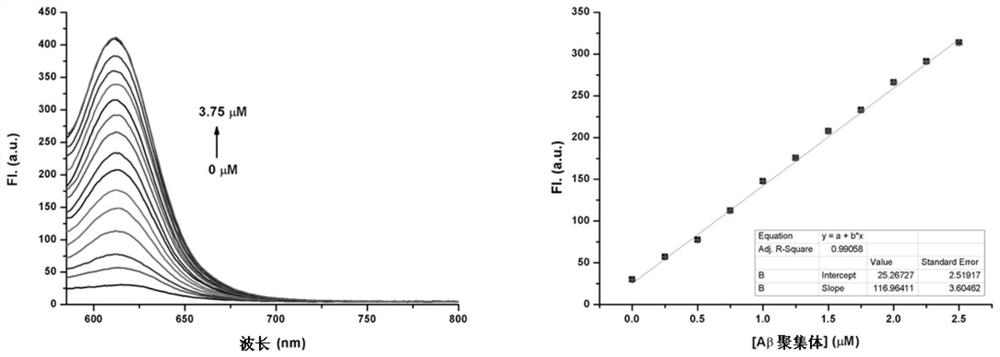 A kind of merocyanine fluorescent compound and its preparation method and application