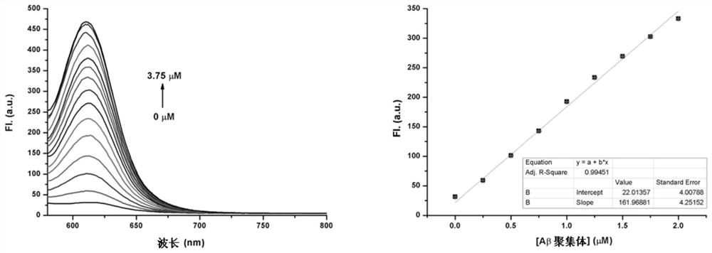 A kind of merocyanine fluorescent compound and its preparation method and application