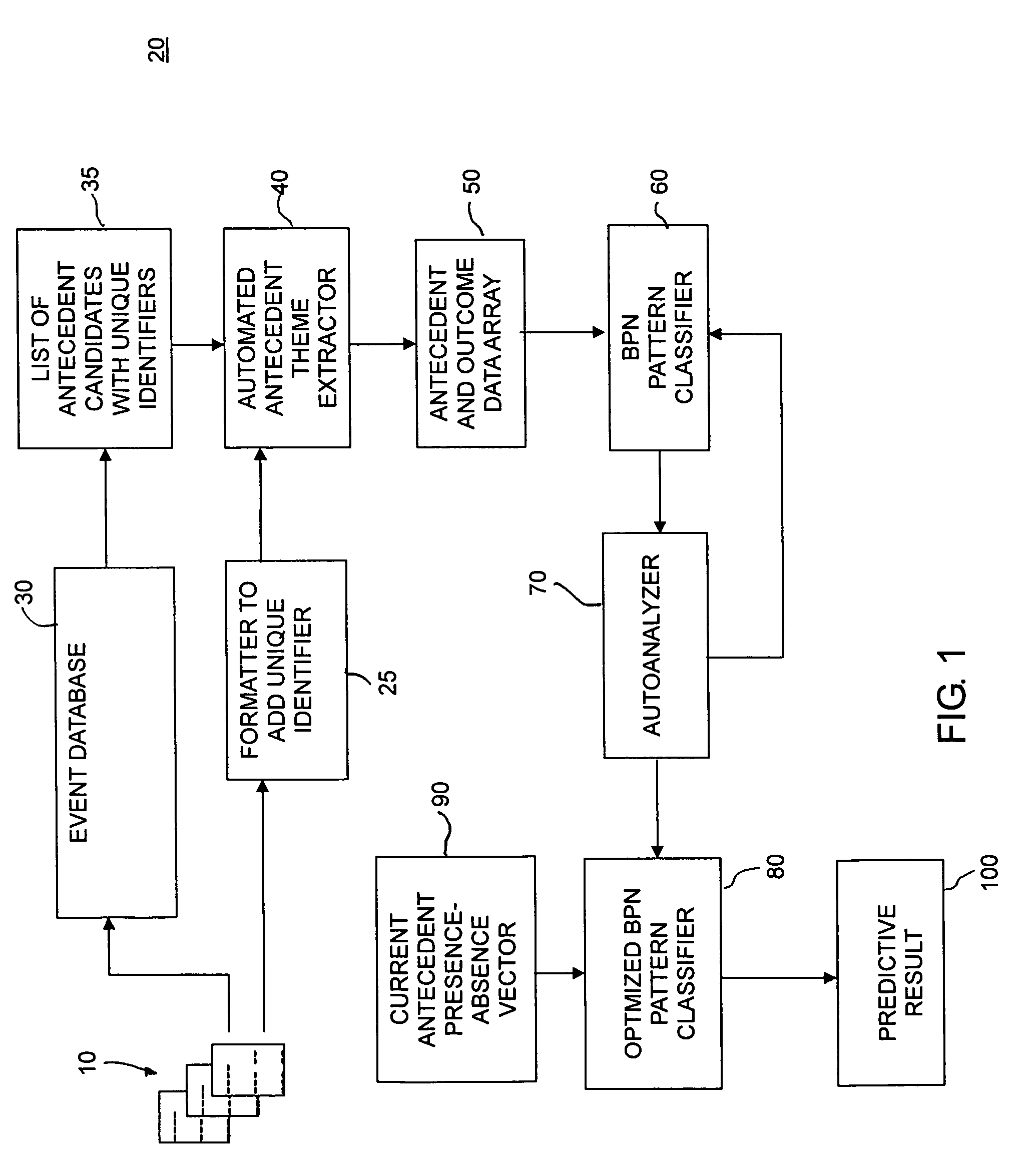 Method of and apparatus for automated behavior prediction