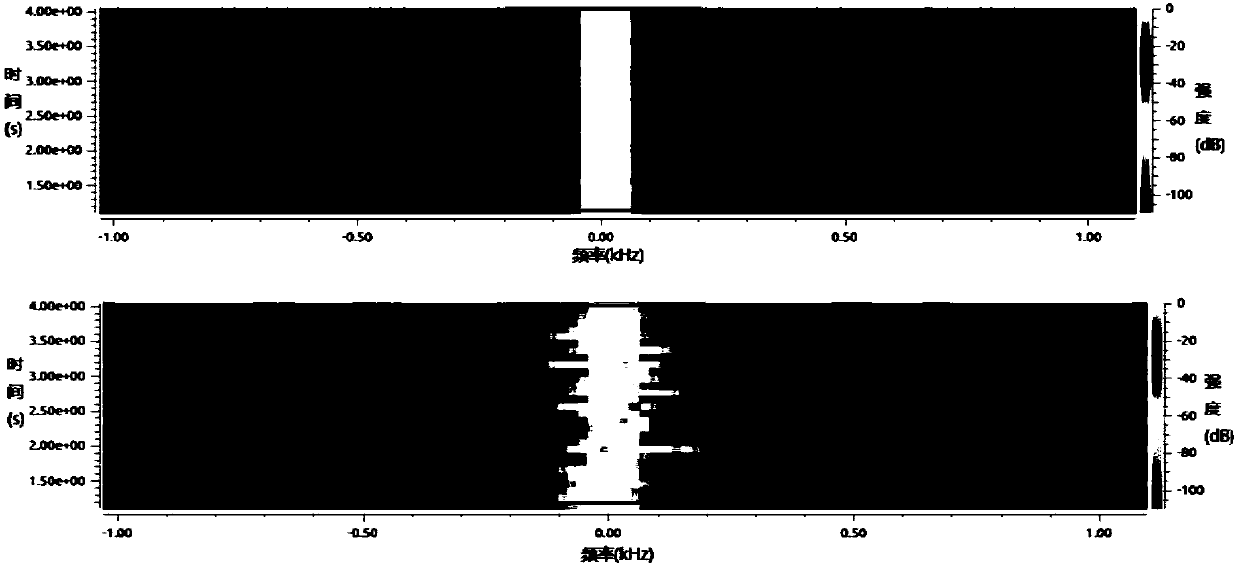 A method for human positioning and tracking with dual-frequency continuous wave radar applied indoors