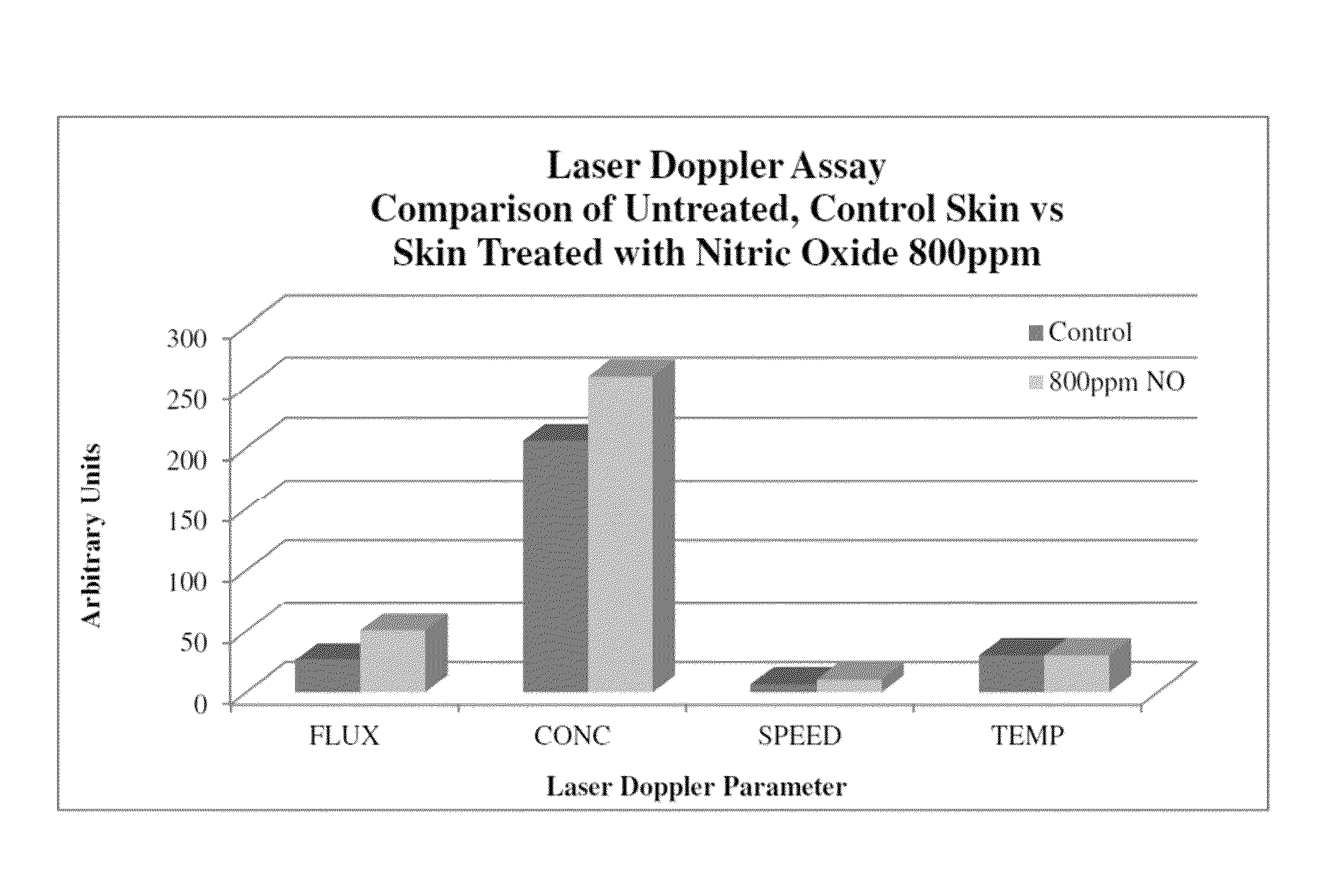 Wound healing using topical systems and methods