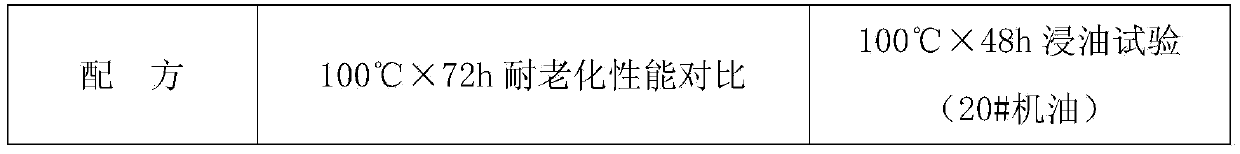 Modified fluororubber sealing gasket material and preparation method thereof