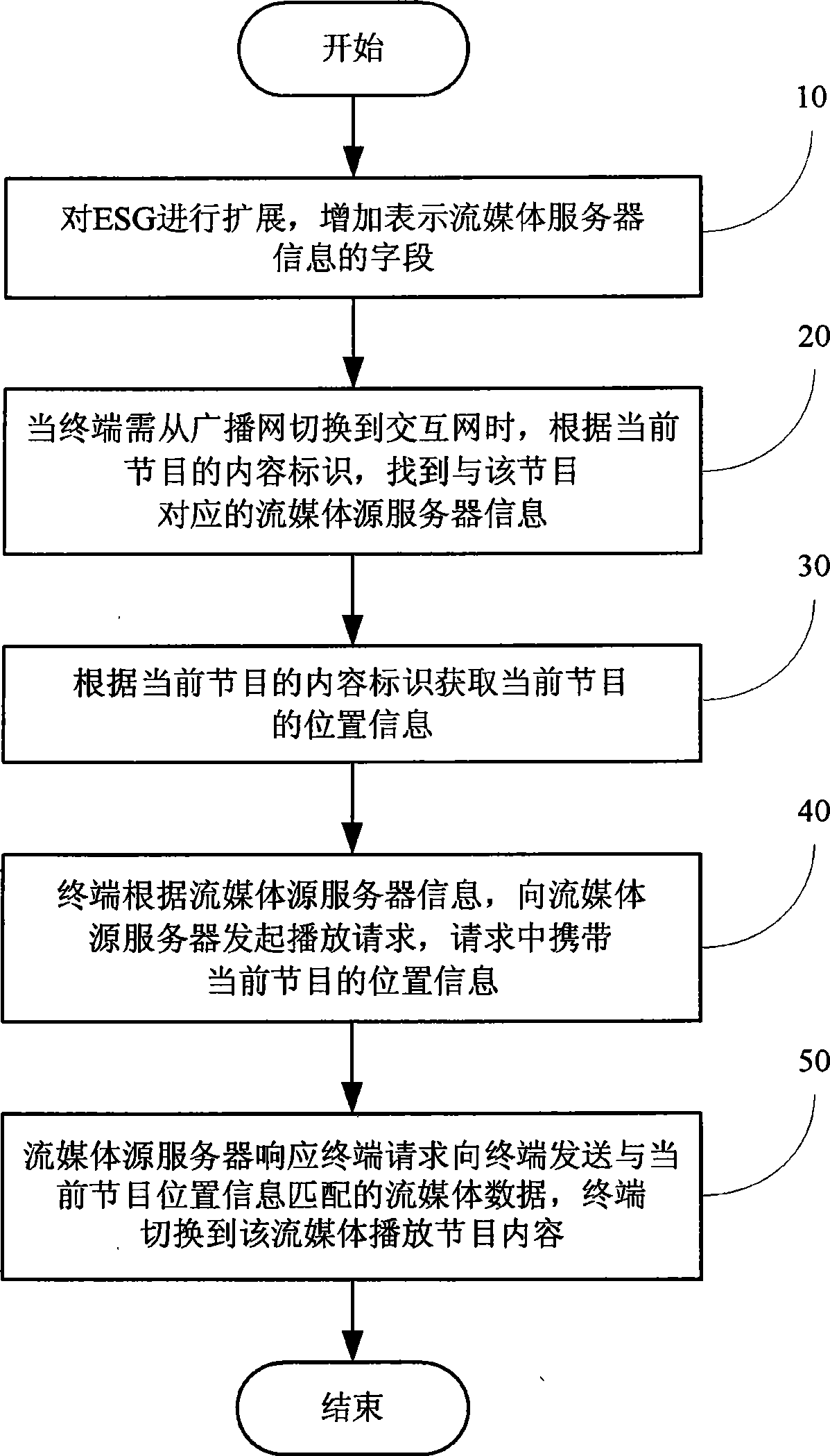 Method and apparatus for receiving and playing multimedia program by mobile terminal