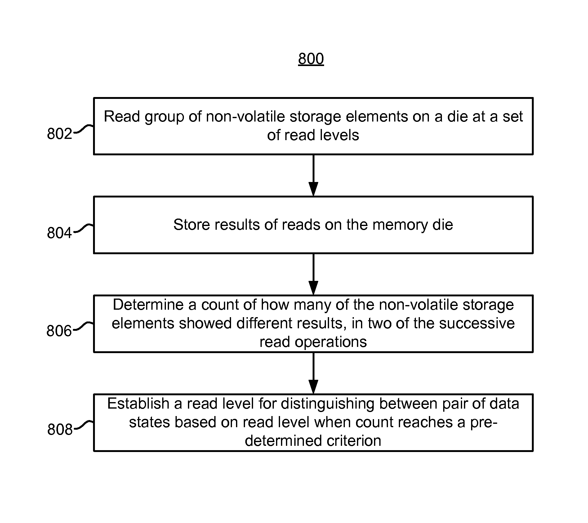 On chip dynamic read for non-volatile storage