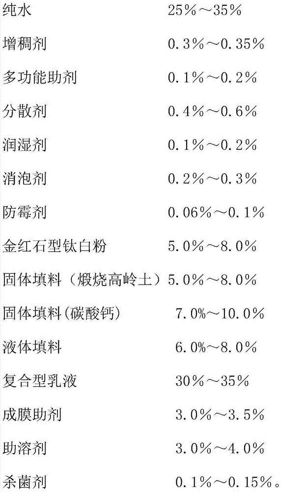 One coat paint prepared by organic and inorganic compound emulsion and preparation method thereof