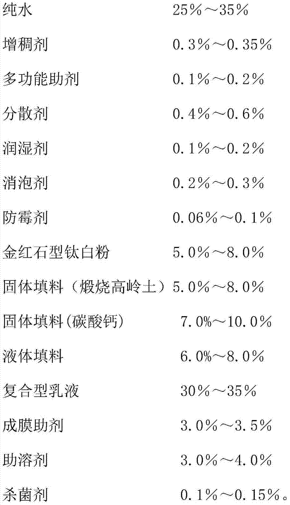 One coat paint prepared by organic and inorganic compound emulsion and preparation method thereof