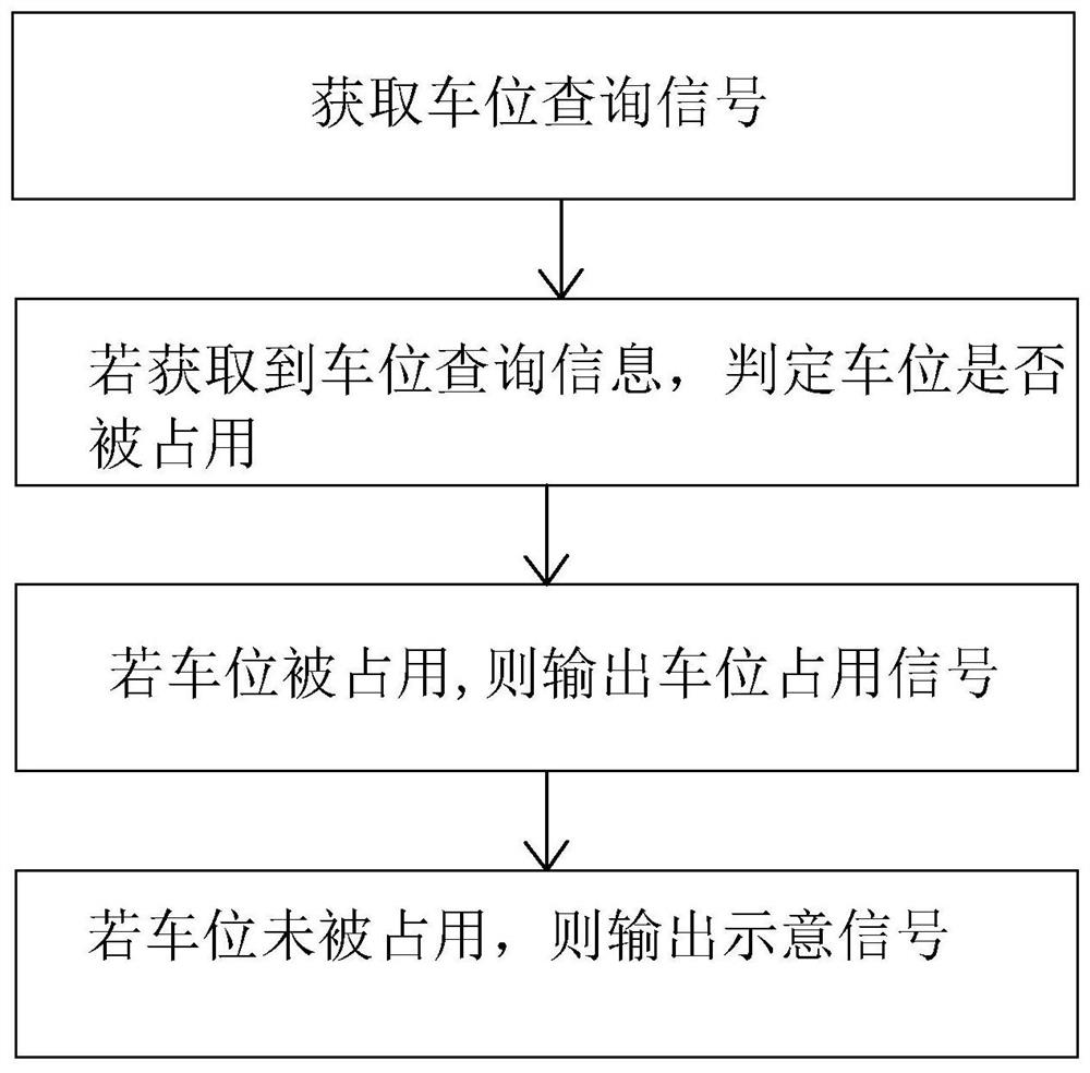 Roadside parking space management method and system and roadside parking space management pile