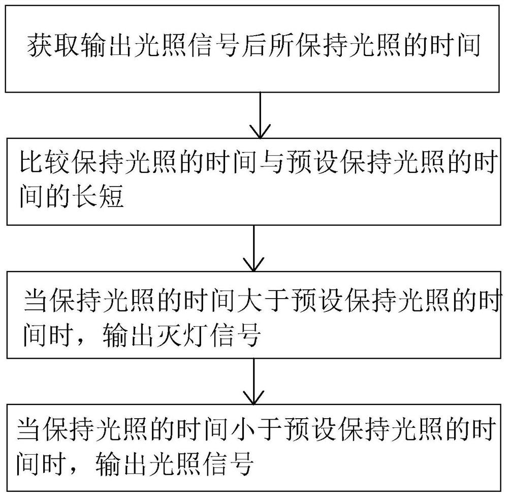 Roadside parking space management method and system and roadside parking space management pile