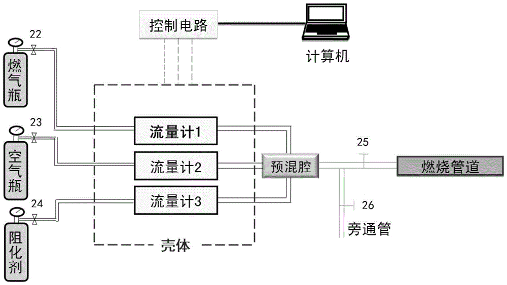 A test device for flame propagation and suppression during the explosion of combustible gas and air premixed gas