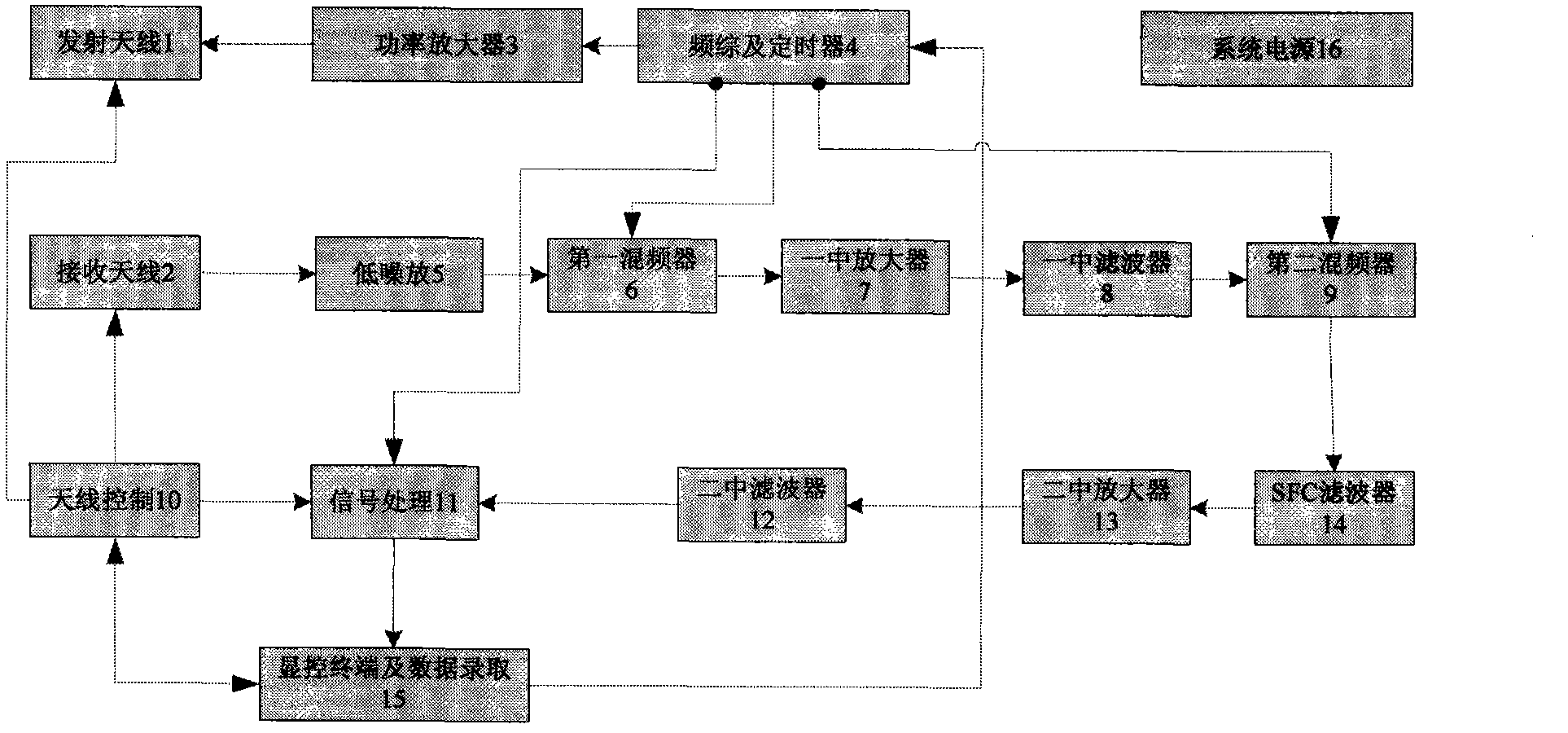 Navigation radar for FMCW (frequency-modulated continuous wave) ship