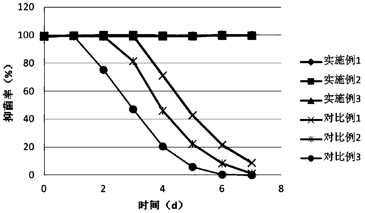 Finishing method for ultraviolet-resistant water-proof anti-bacterial fabric