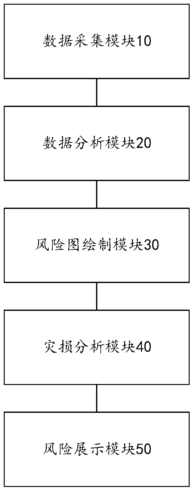 Flood risk dynamic display and analysis system