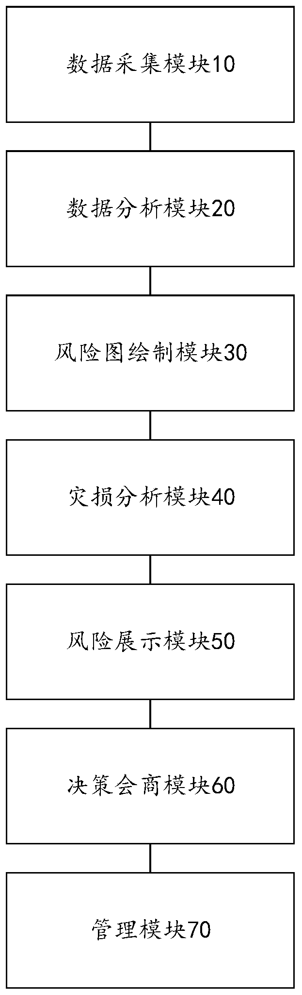 Flood risk dynamic display and analysis system