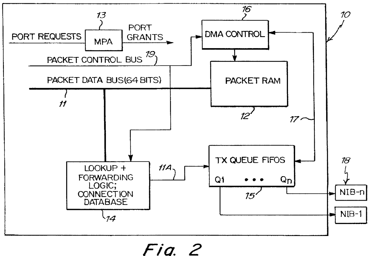 Secure fast packet switch having improved memory utilization