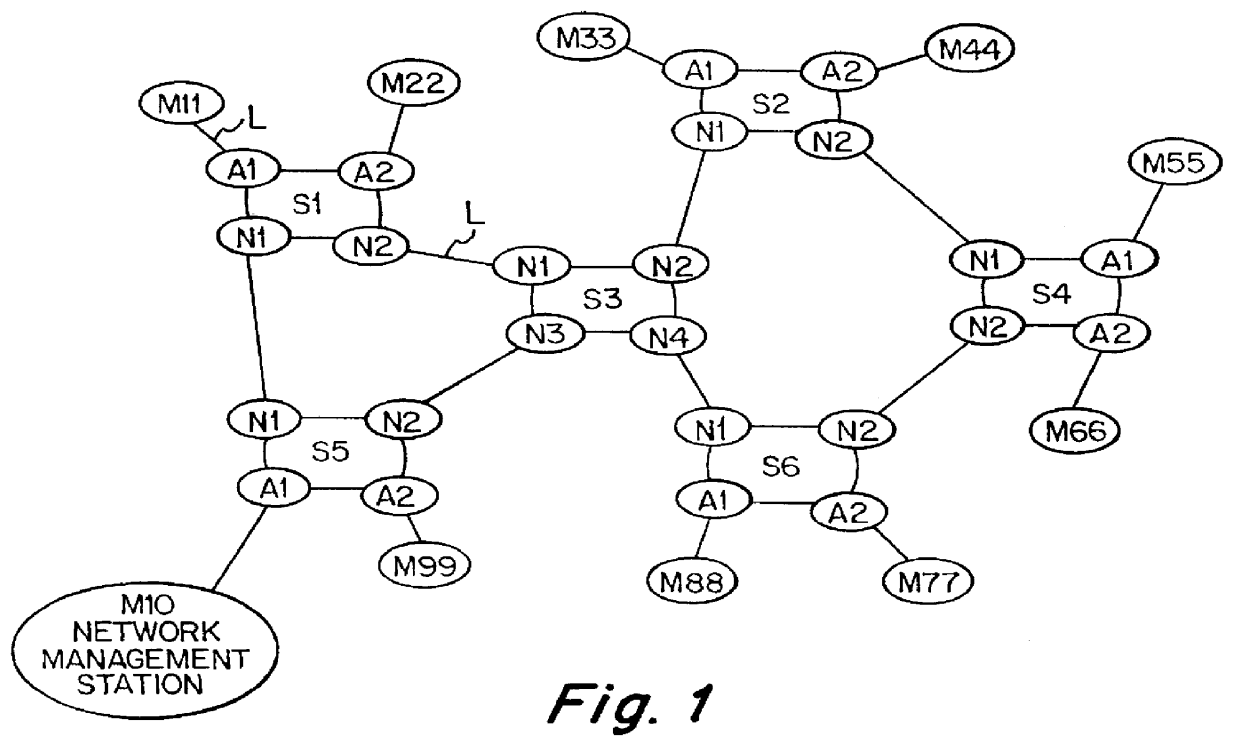 Secure fast packet switch having improved memory utilization