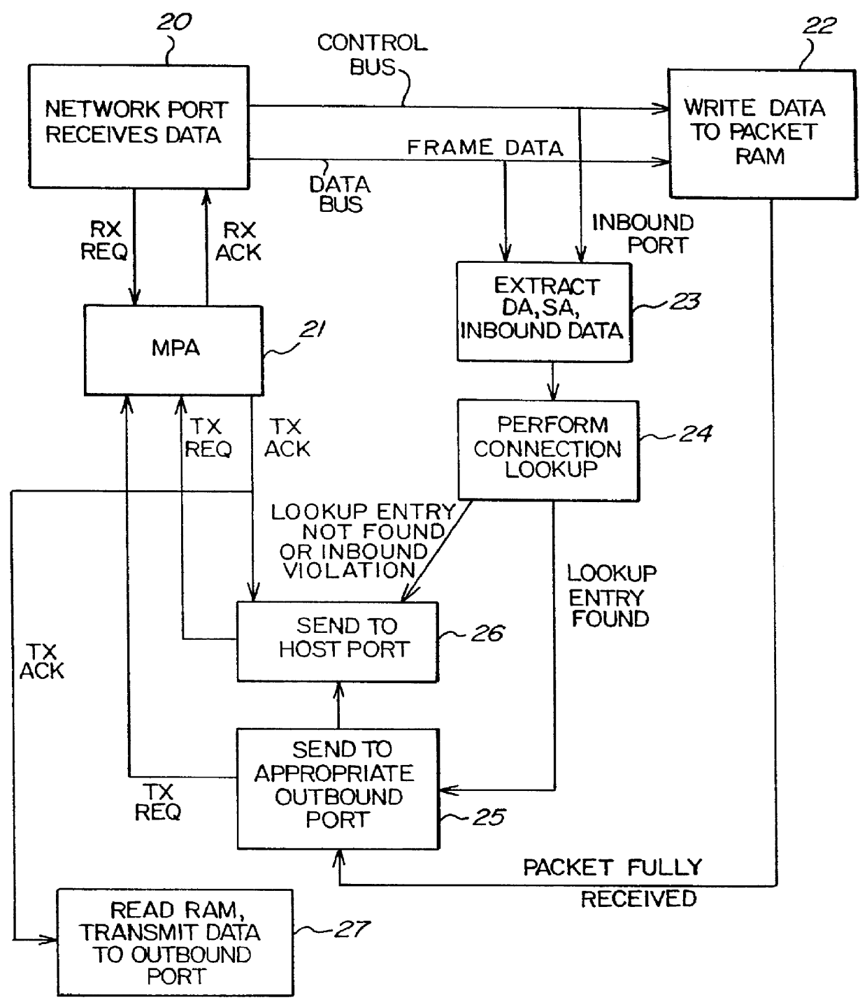 Secure fast packet switch having improved memory utilization