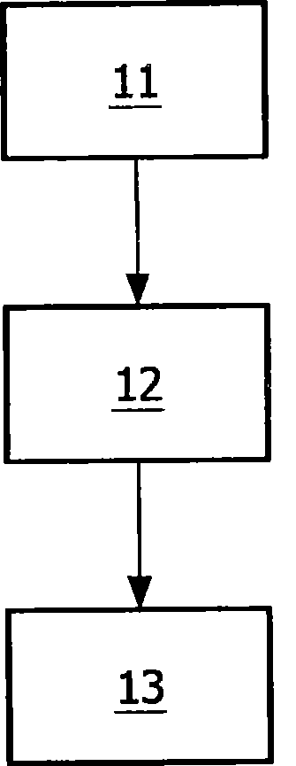 A method, apparatus, system and computer-readable medium for interactive shape manipulation