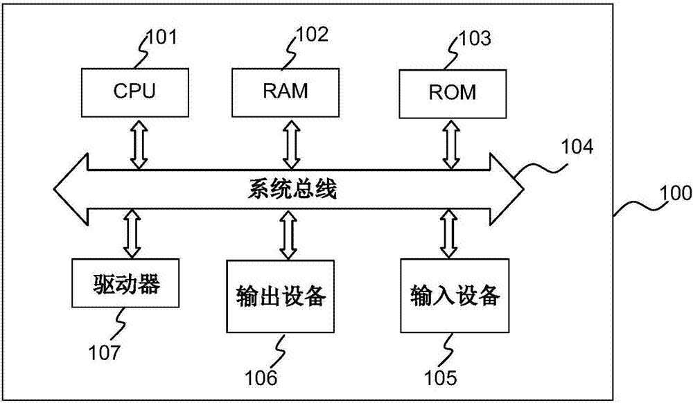 Text detection method and device