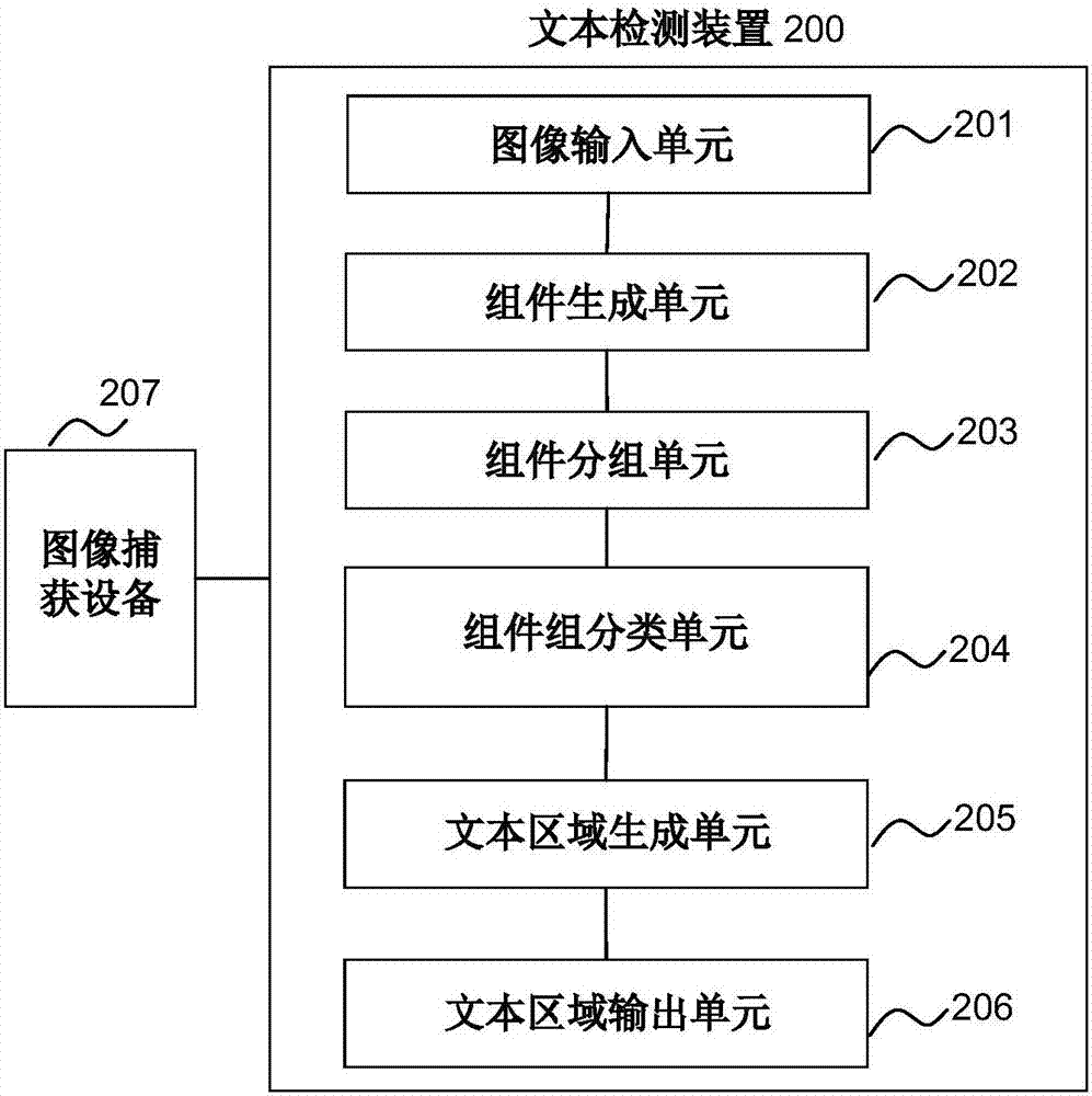 Text detection method and device