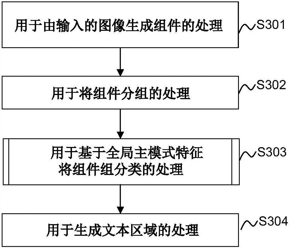 Text detection method and device