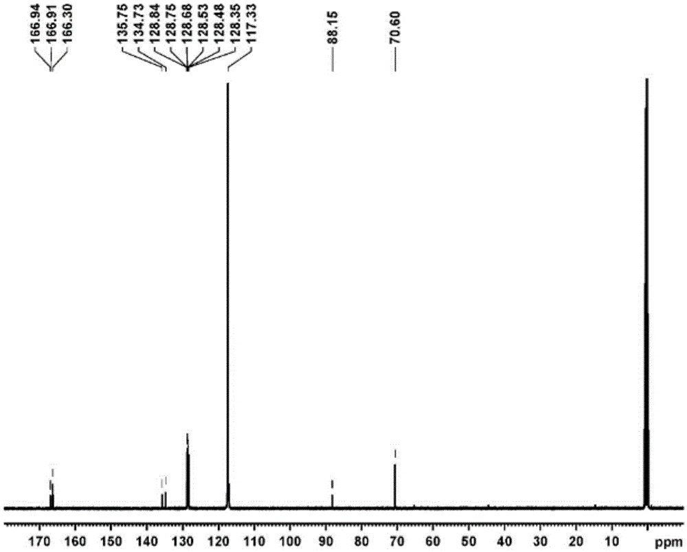 Symmetric pyrimidyl iodonium salt and preparation method thereof