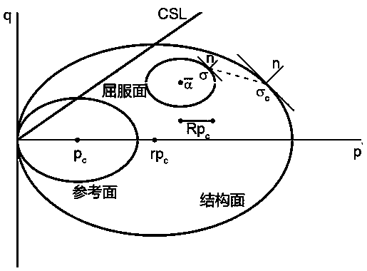 Collapsible loess constitutive simulation method for transmission lines