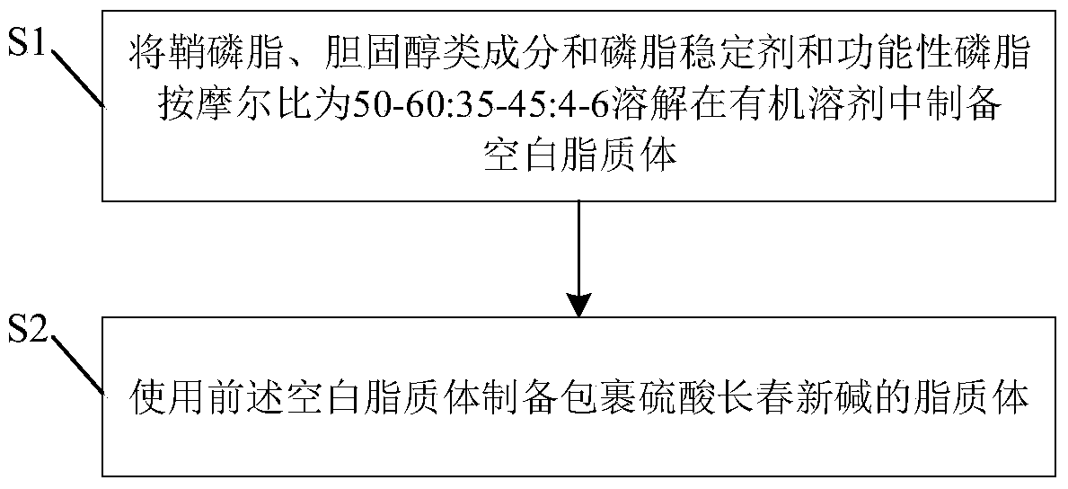 Vincristine sulfate liposome and its preparation method and application