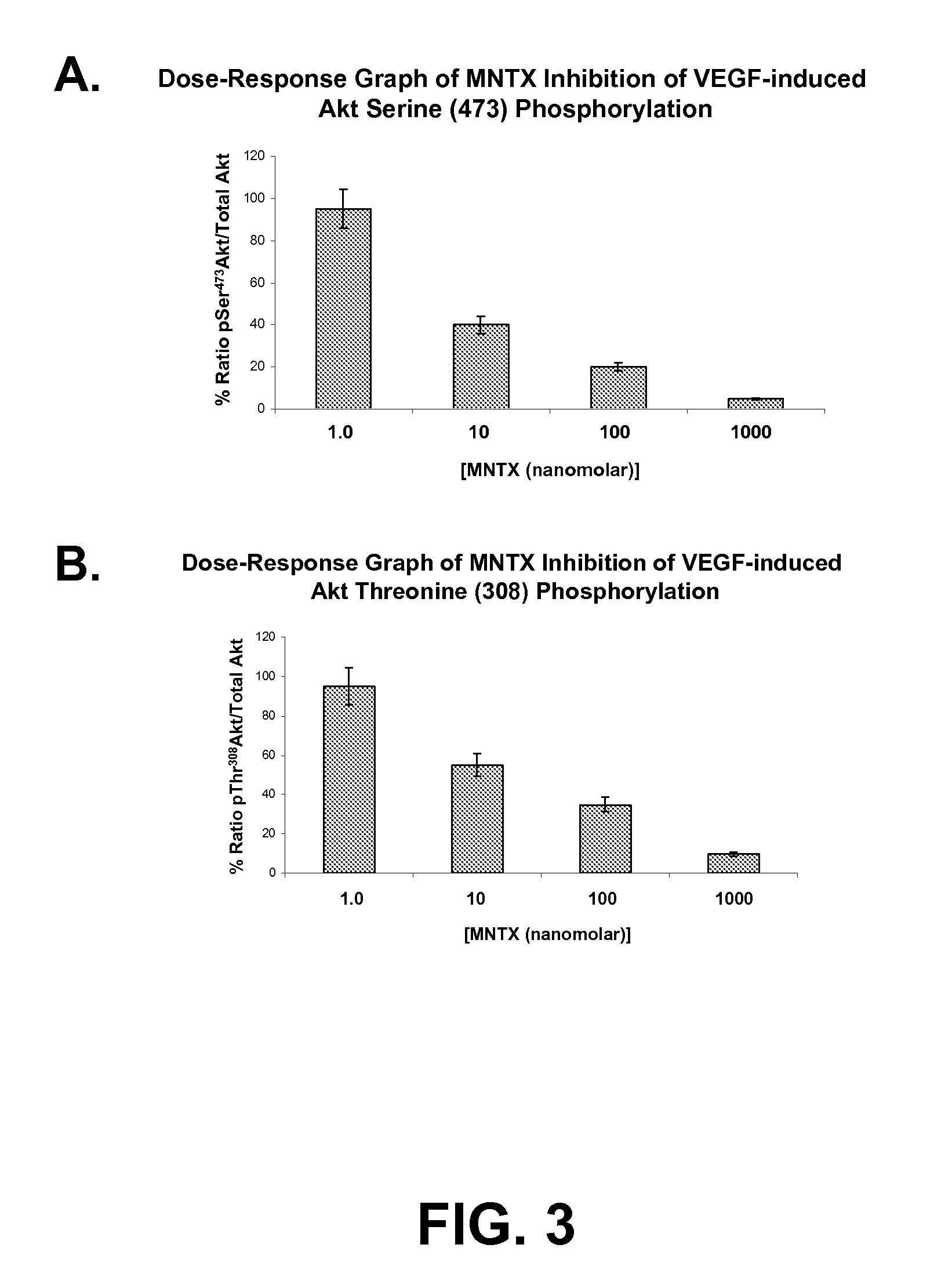 Treatment with opioid antagonists and mTOR inhibitors