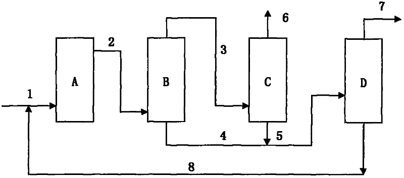 Catalyst for use in synthesis of methyl formate and preparation method and application thereof