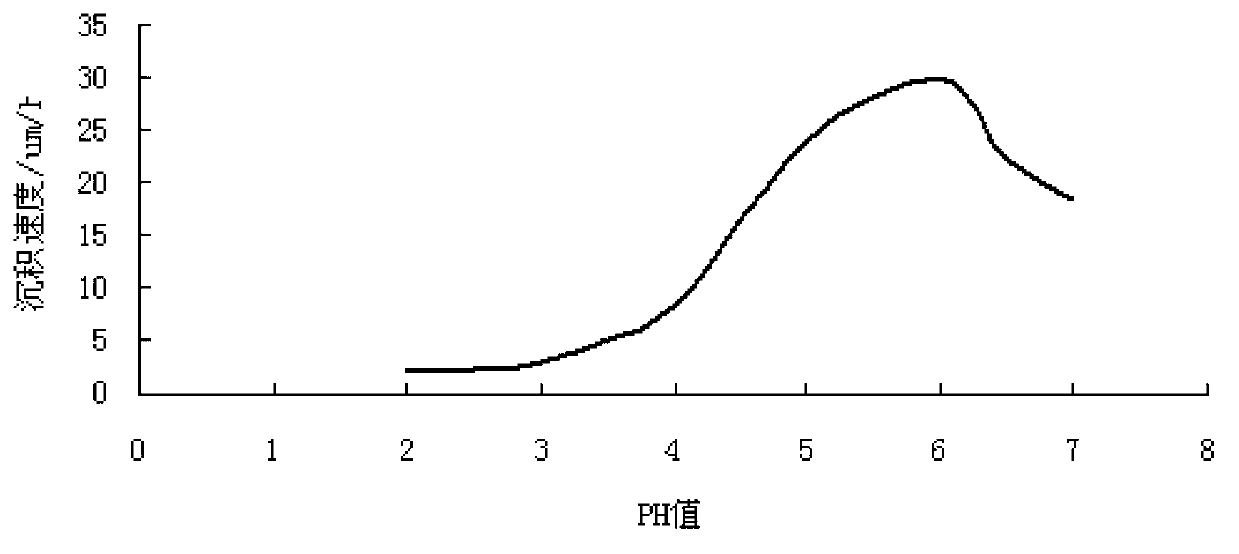 Chemical nickel-phosphorus alloy plating solution