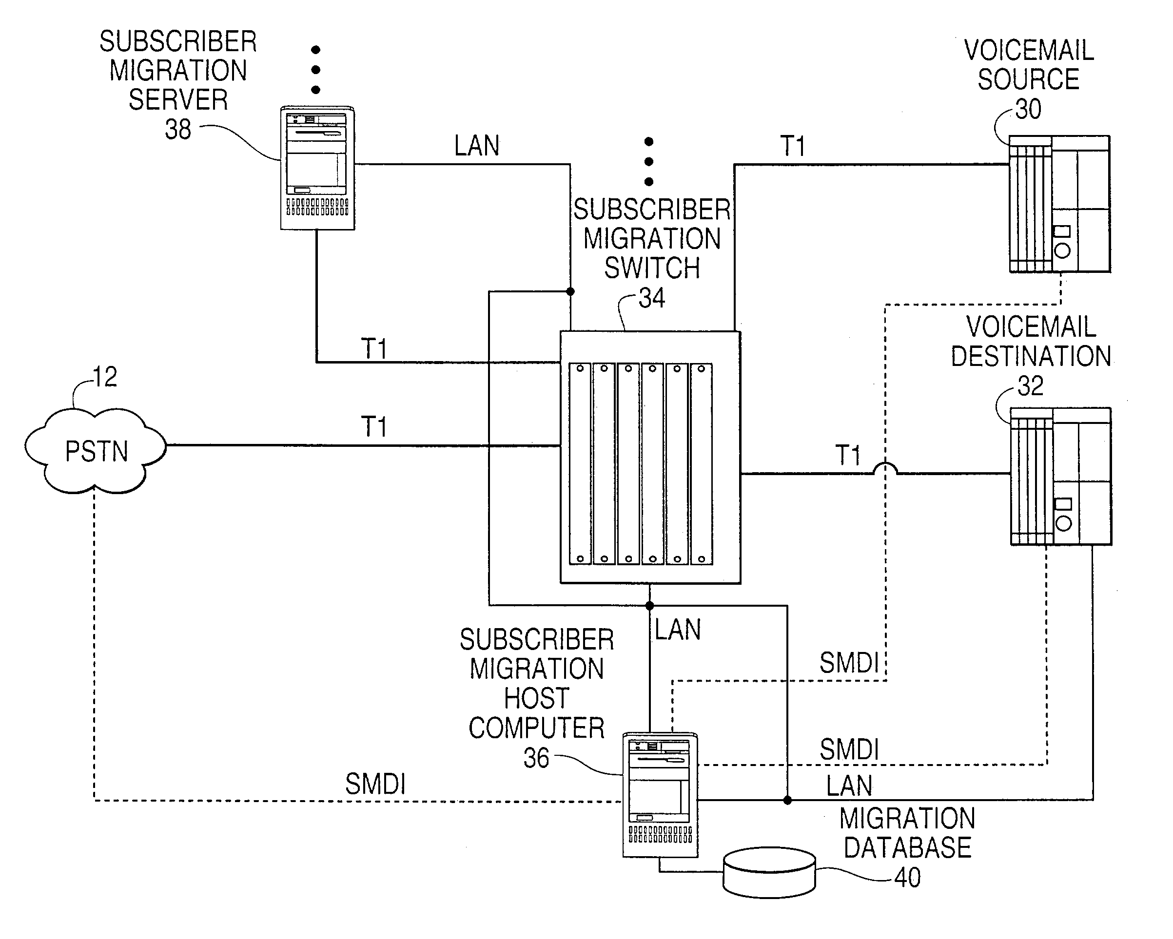 Subscriber migration system