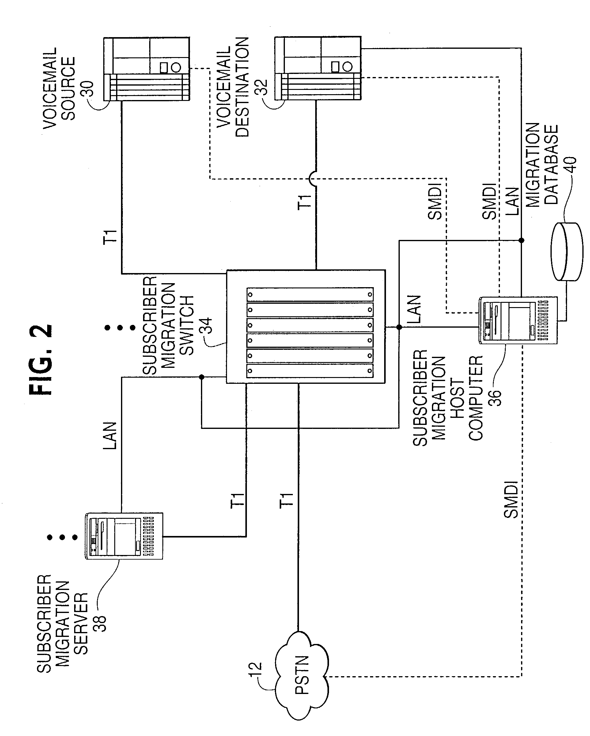 Subscriber migration system