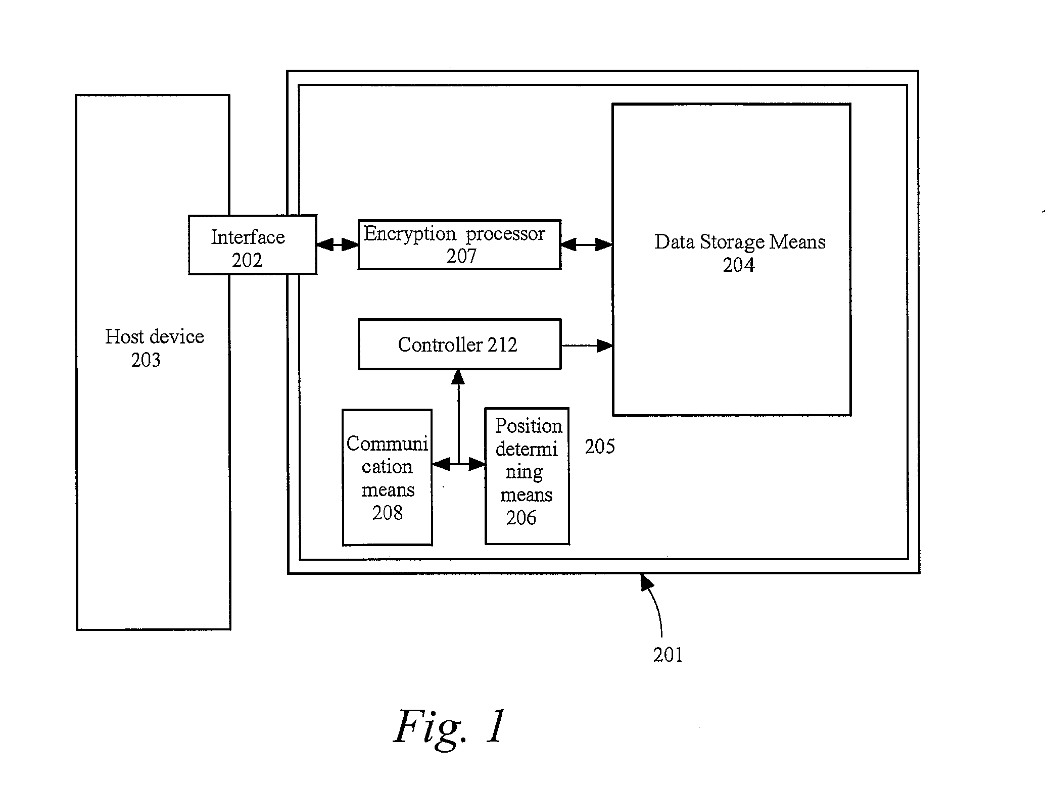 Secure storage device