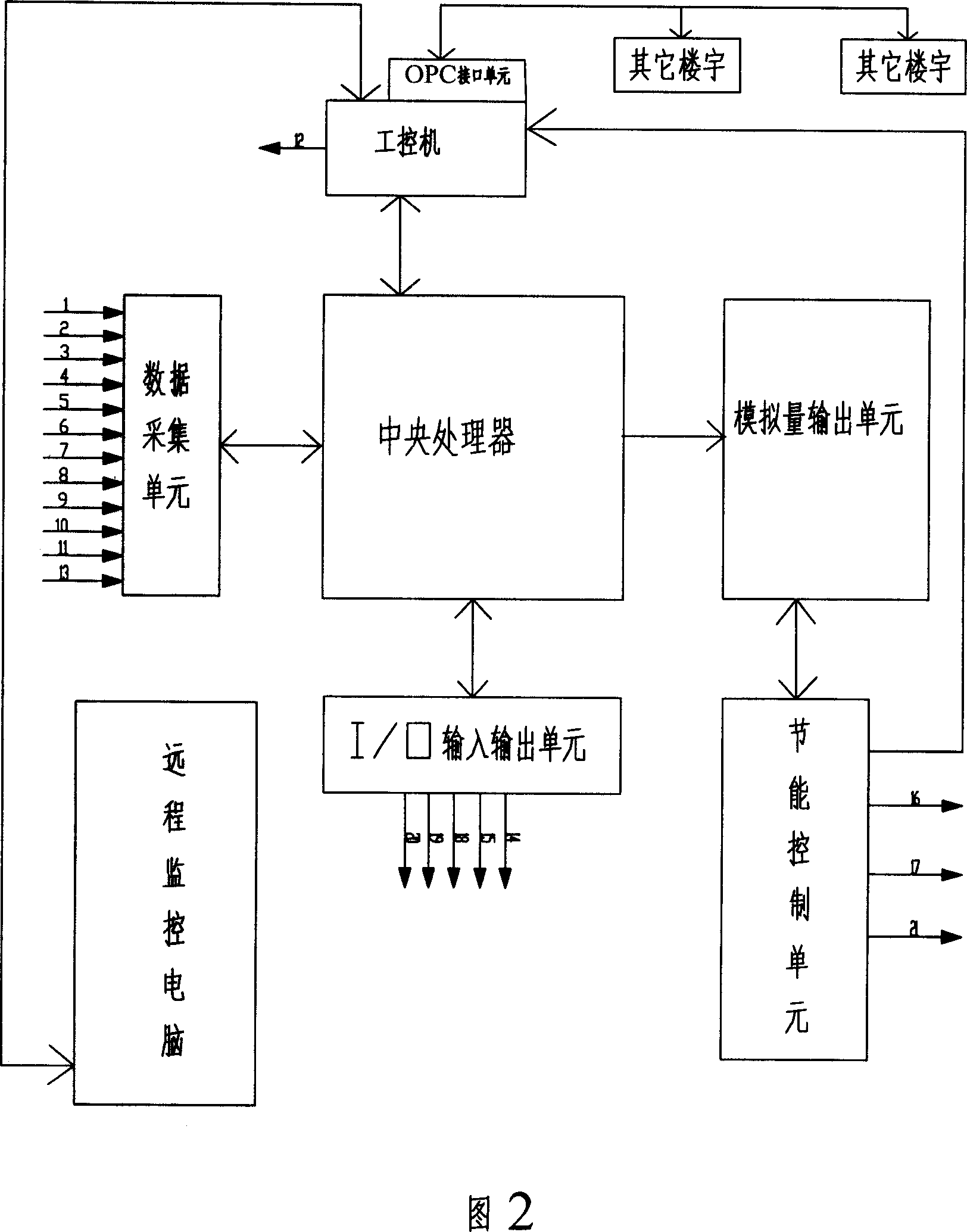 Intelligent cluster control system of central air-conditioning