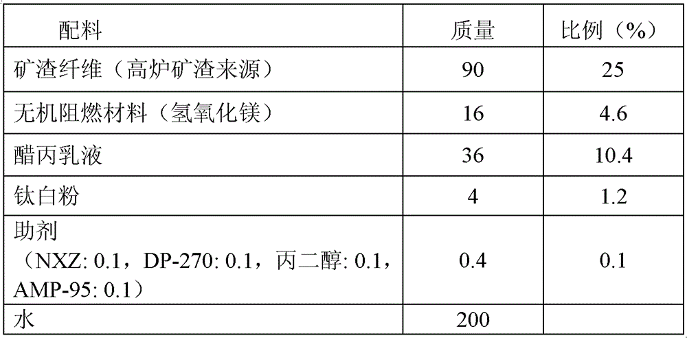 Sound-absorbing coating material and preparation method thereof