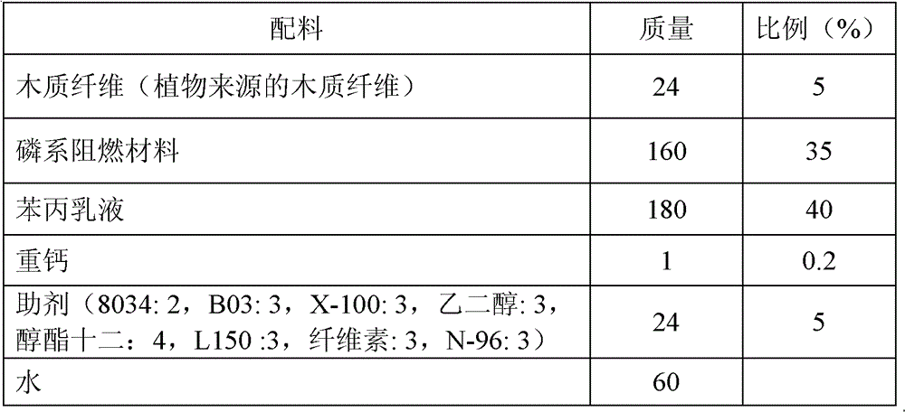 Sound-absorbing coating material and preparation method thereof