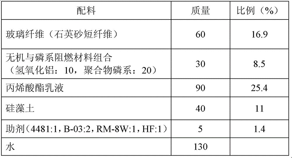 Sound-absorbing coating material and preparation method thereof