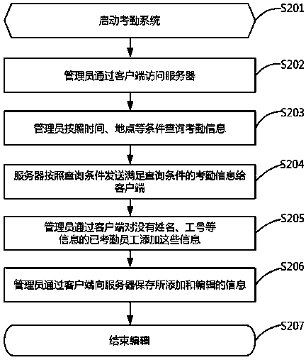 Simple attendance checking method and system based on face recognition