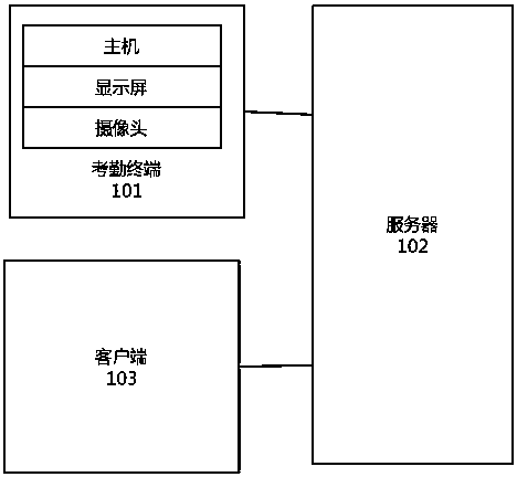 Simple attendance checking method and system based on face recognition