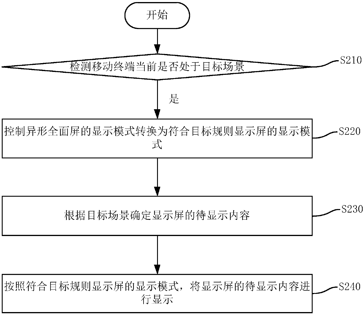 Mobile terminal, display control method and device thereof and computer readable storage medium