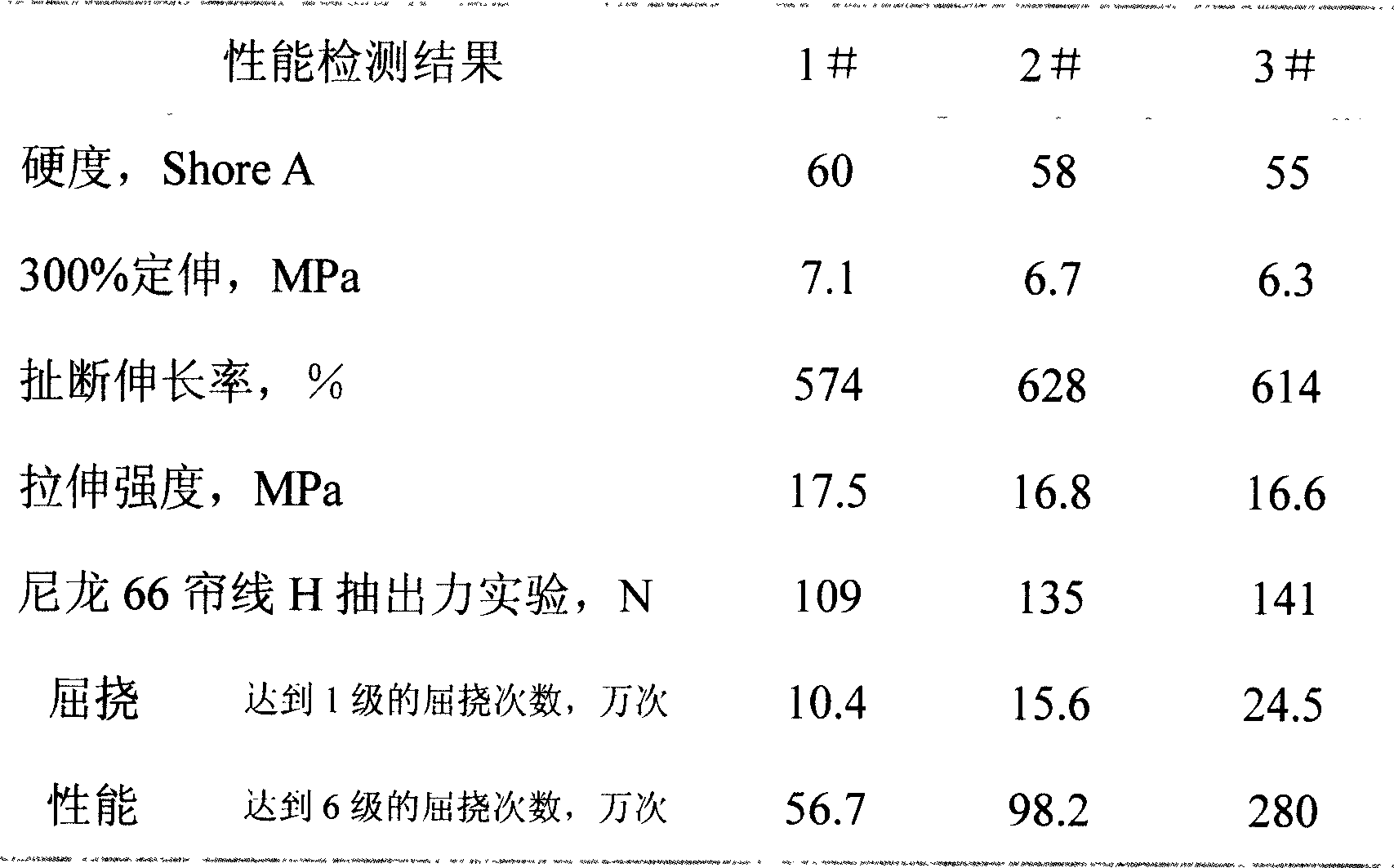 Chloroprene rubber polymer blend and its preparing method