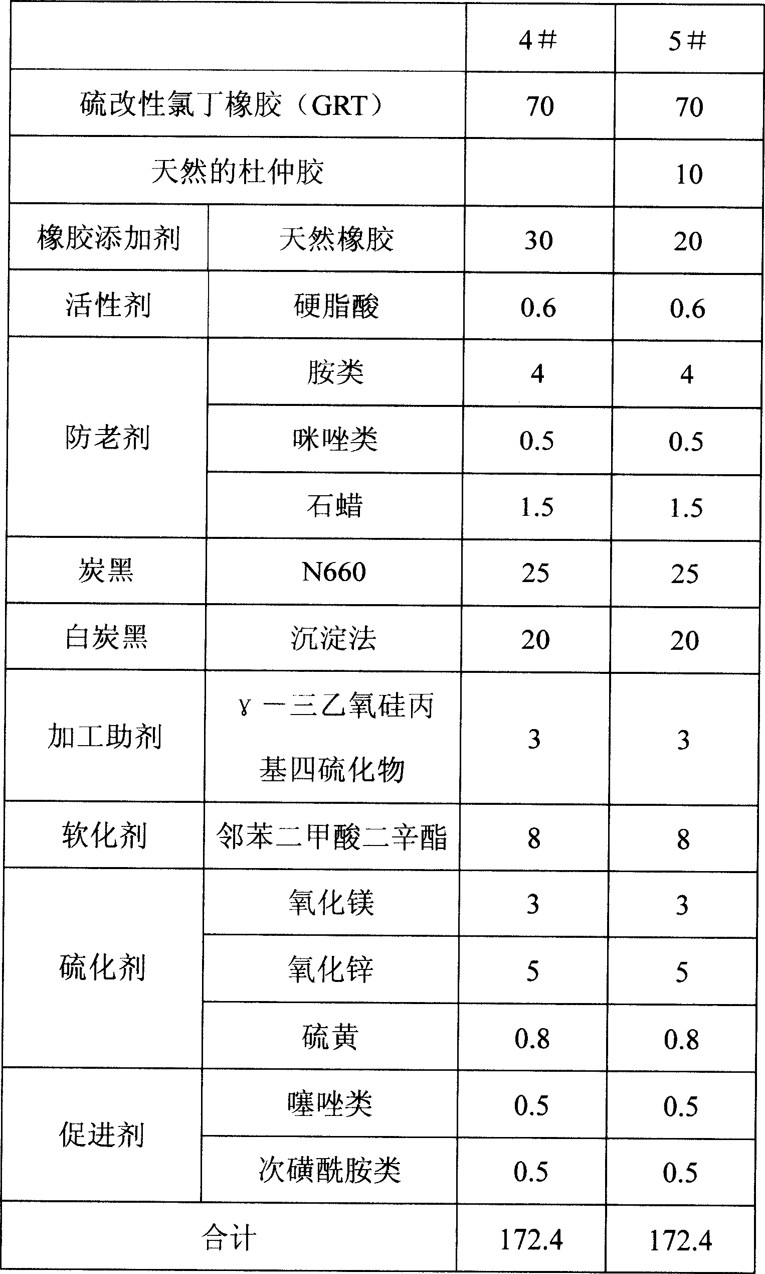 Chloroprene rubber polymer blend and its preparing method