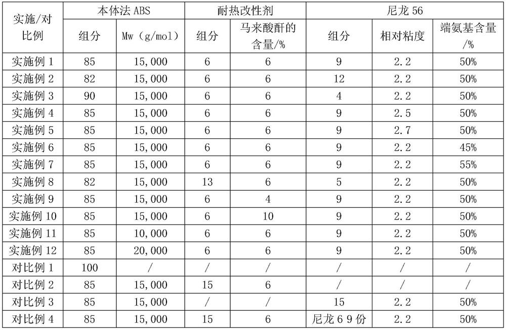 A kind of antistatic ABS resin composition with improved chemical resistance and preparation method thereof