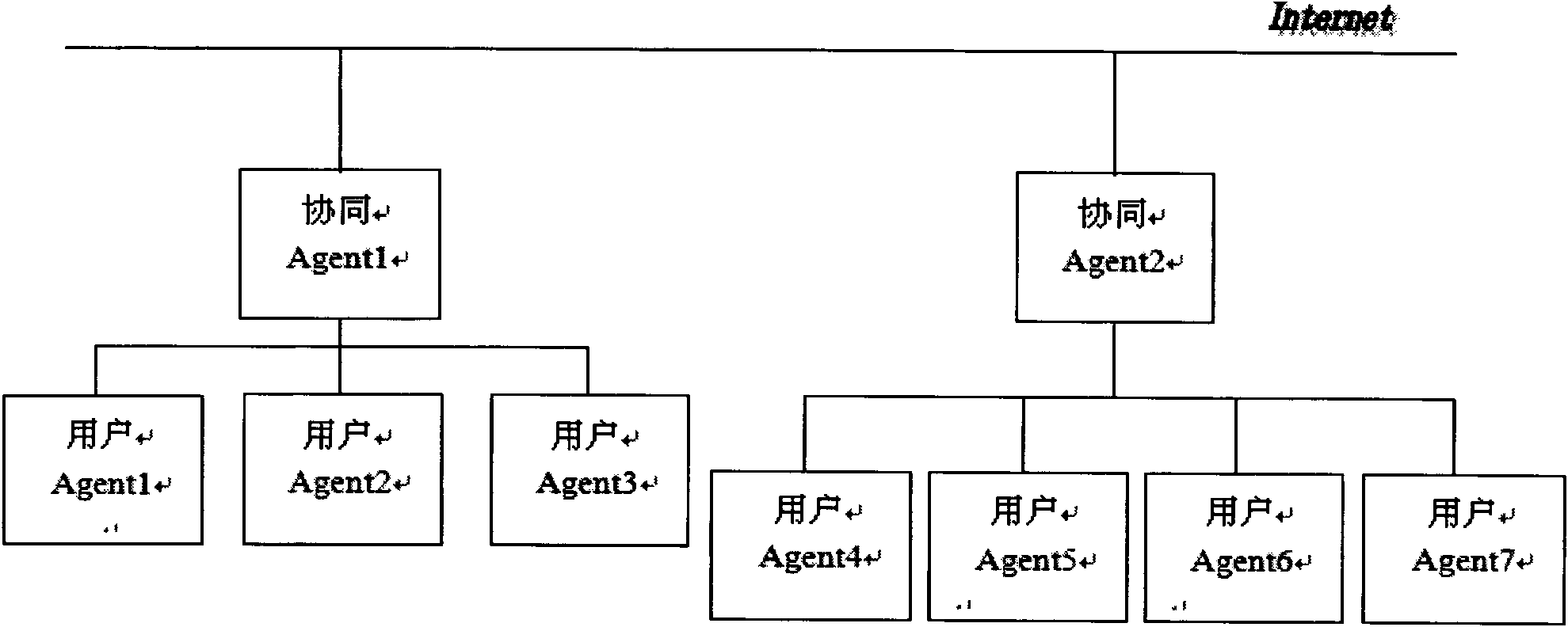 Dynamic group establishment-based cooperative control method