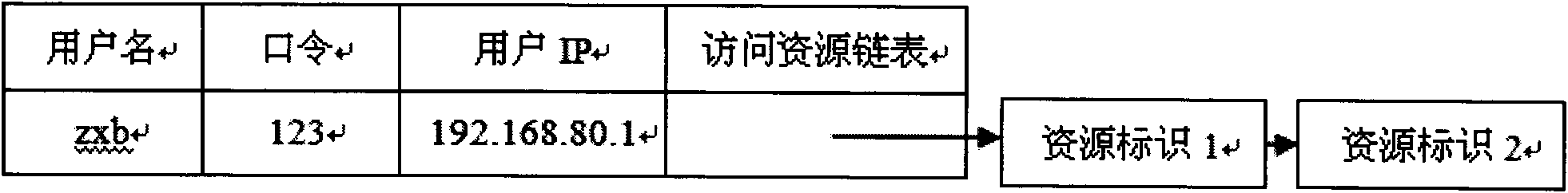 Dynamic group establishment-based cooperative control method