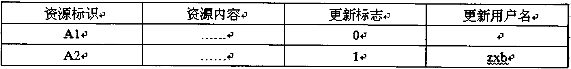 Dynamic group establishment-based cooperative control method